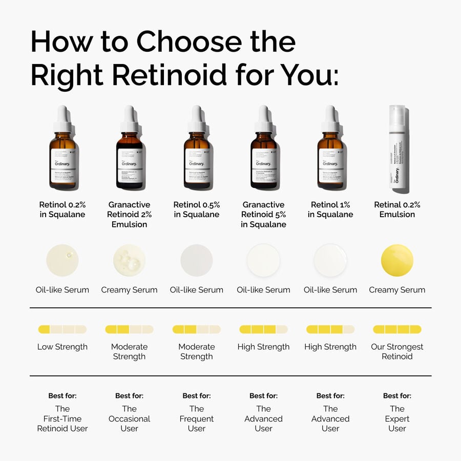 retinol-1-in-squalane-y8 FY25-D41247-ORD-Web-PDP-Rtnl-1pct-Sql-1x1-EN-5.jpg