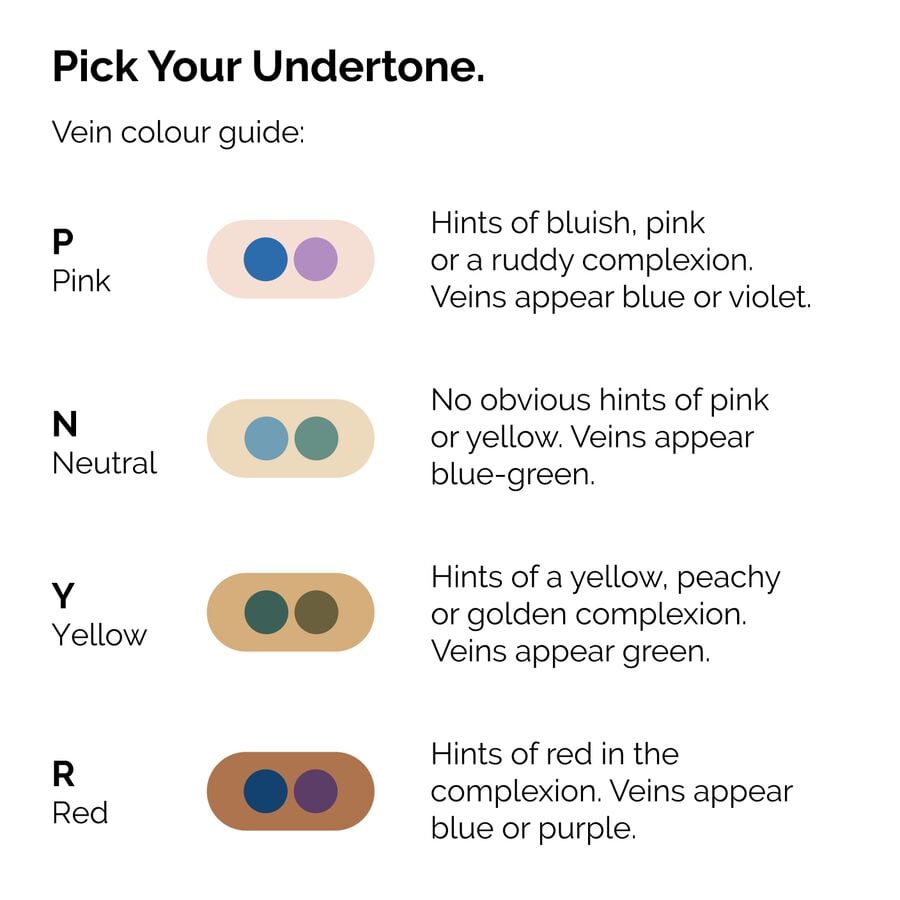 serum-foundation-s5 ORD-Web-PDP-Pick-Your-Serum-Foundation-Graphic_Frame-02.jpg