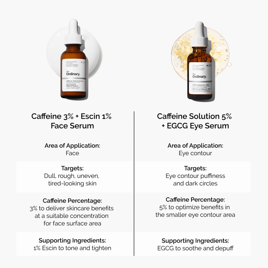 caffeine-3-escin-1-face-serum-b4 caffeine-serum-comparison-graphic.png