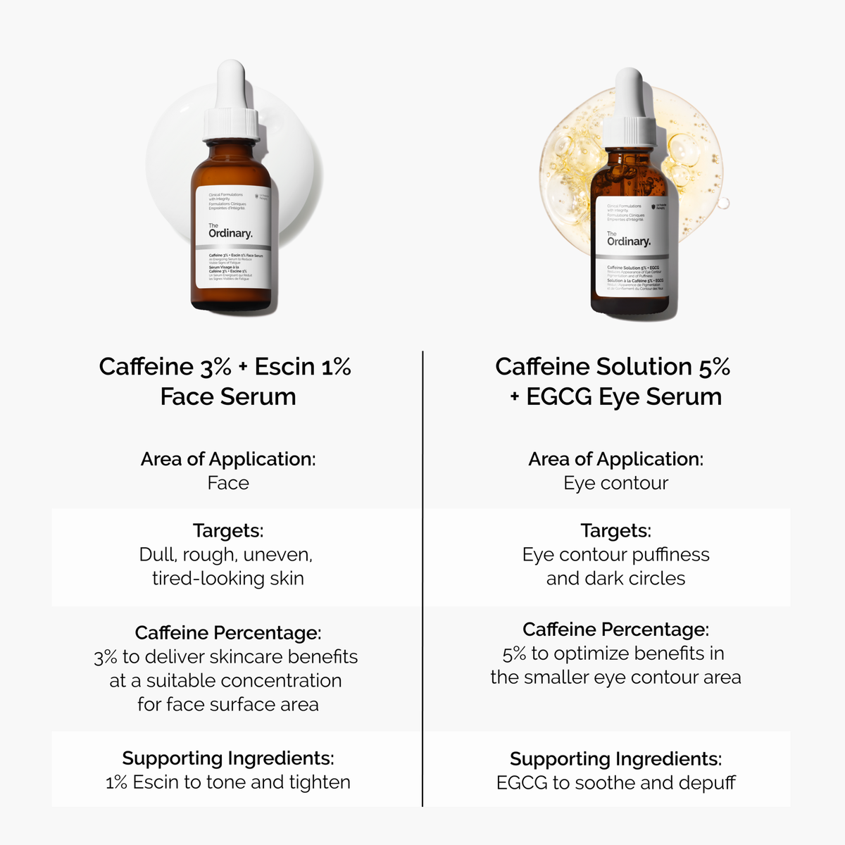 caffeine-3-escin-1-face-serum-b4 caffeine-serum-comparison-graphic.png