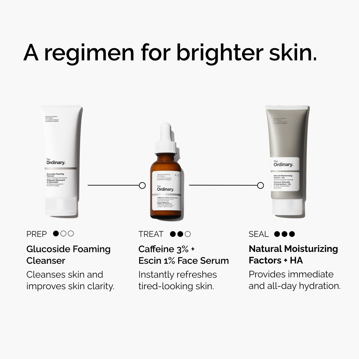 caffeine-3-escin-1-face-serum-b4 ord-caffeine-3pct-escin-1pct-face-serum-regimen-graphic.png