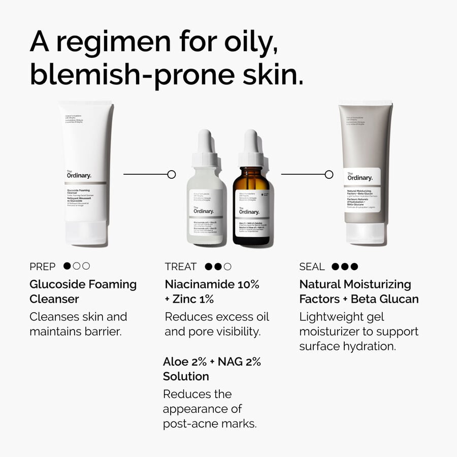 niacinamide-10-zinc-1-l2 ord-niacinamide-10-zinc-aloe-nag-regimen-graphic.jpg