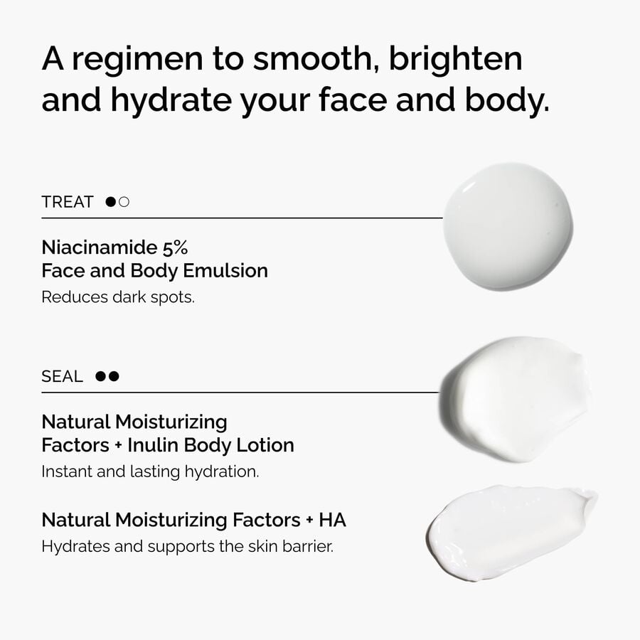 the-face-and-body-set-m6 rdn-the-face-and-body-set-regimen-graphic.jpg
