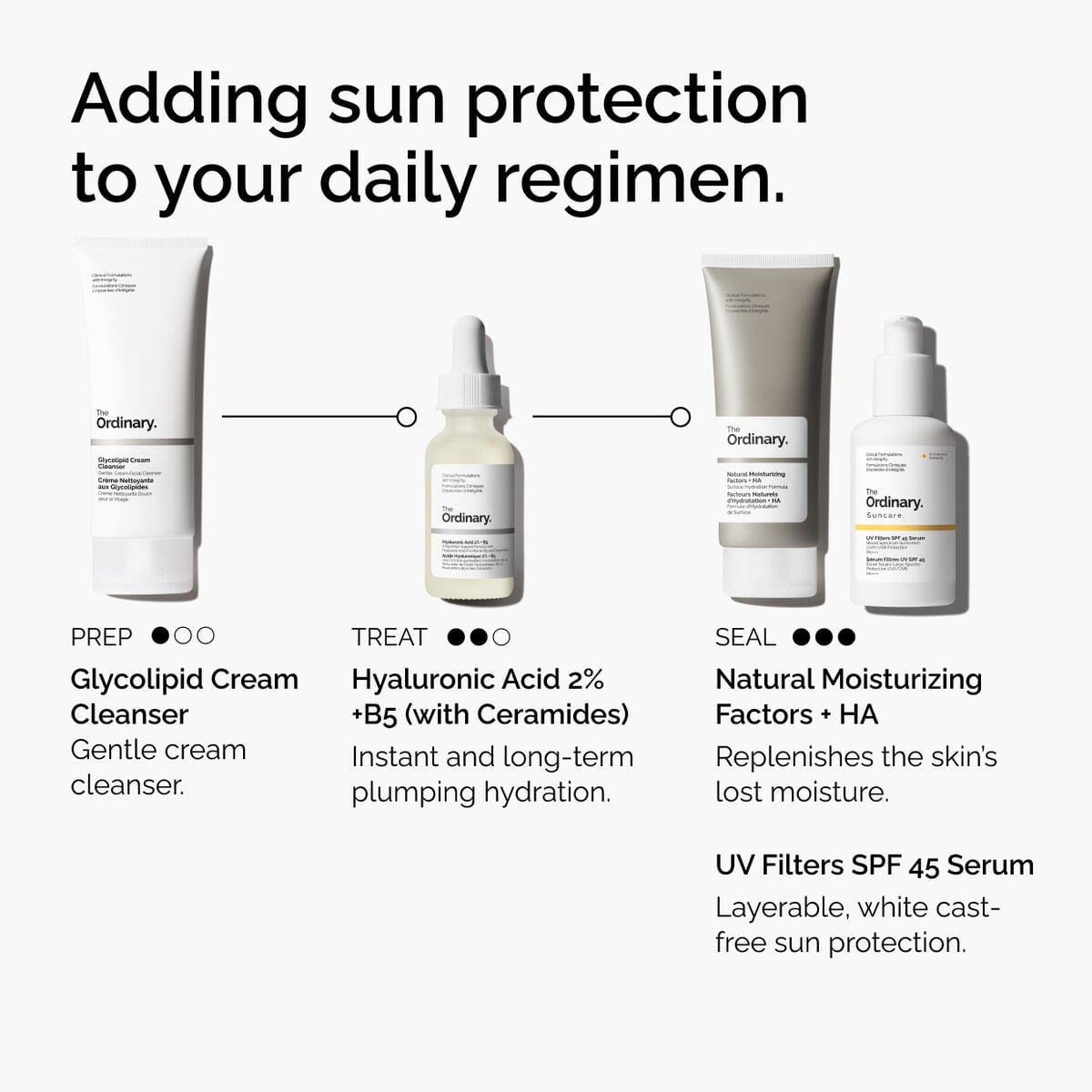 uv-filters-spf-45-serum-e5 uv-filters-spf-45-serum-regimen-graphic.jpg